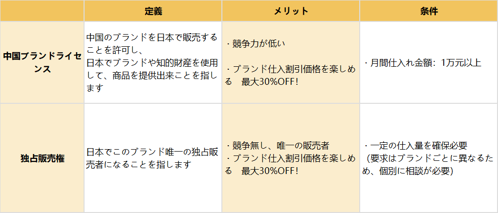 information/1696669208749.png