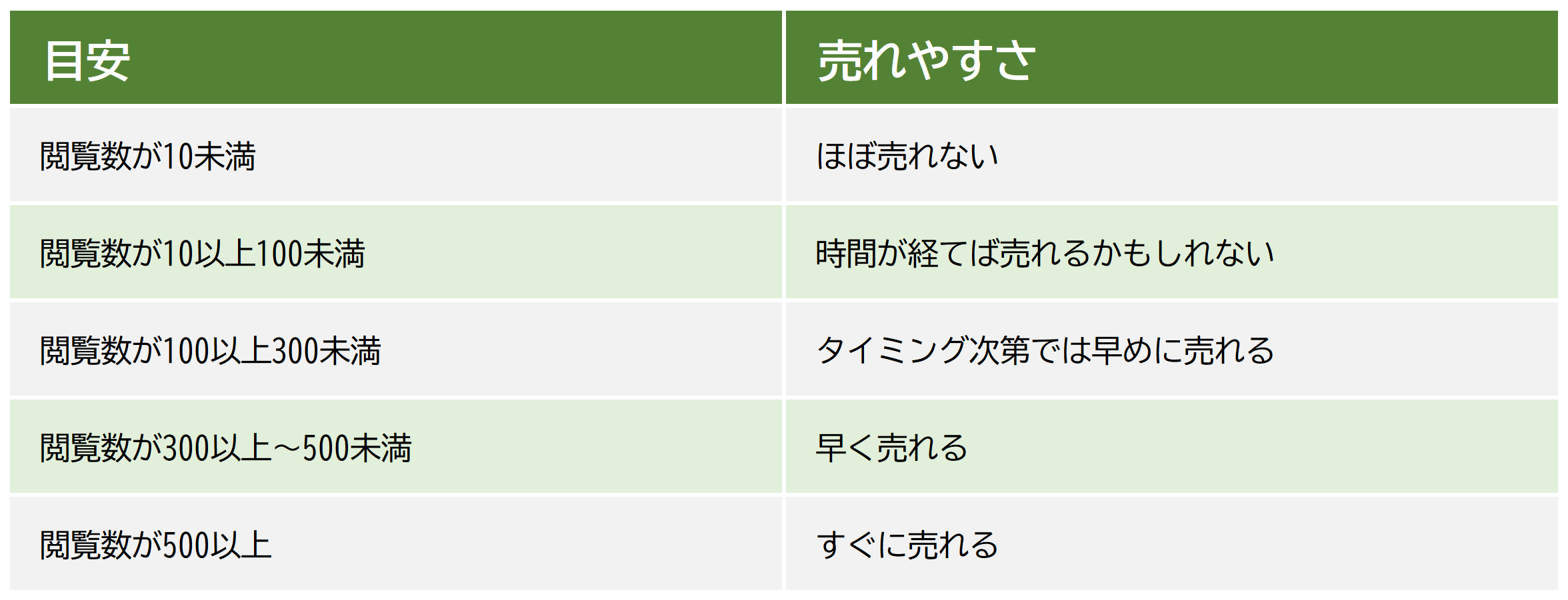 メルカリで商品の閲覧数を増やすコツとは？| 中国輸入代行THE CKB